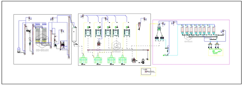 ligne de production de farine de riz à vendre