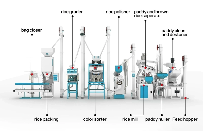 prix_de_l’usine_de_rizerie_complète_de_15tonnes
