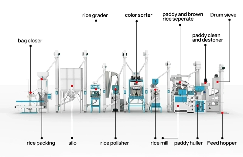 20ton_complete_rice_mill_project_for_sale