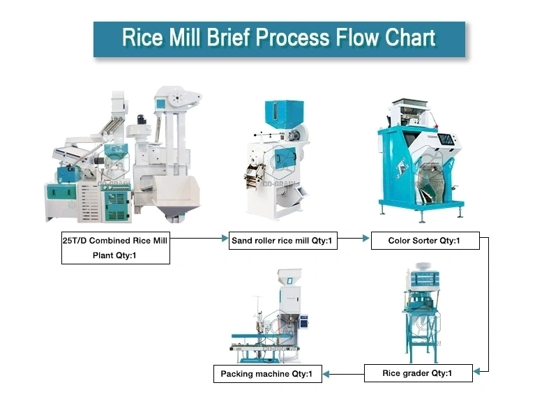 machine_de_moulin_à_riz