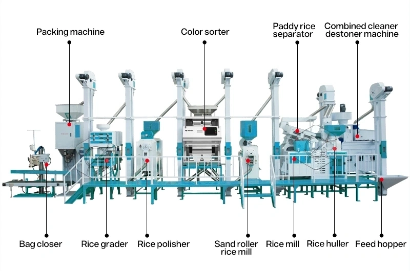 machines_de_rizerie
