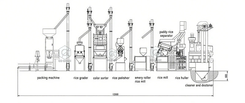 Coût_de_l’équipement_d’une_rizerie_de_25tonnes