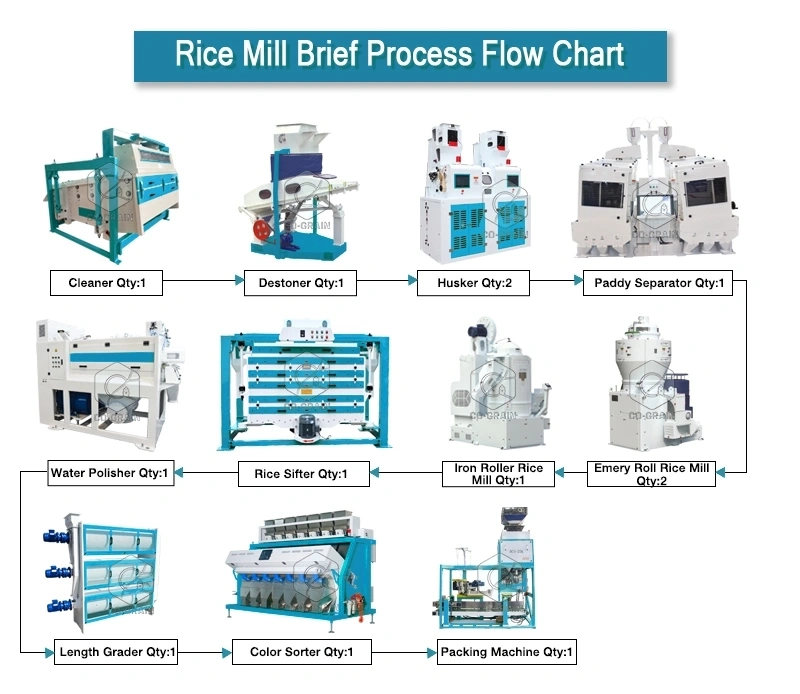 Processus_de_travail_de_la_machine_de_moulin_à_riz_300t