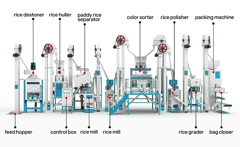 30ton_auto_rice_mills_supplier