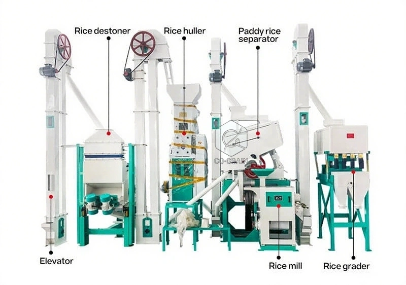 prix_du_moulin_à_riz_automatique