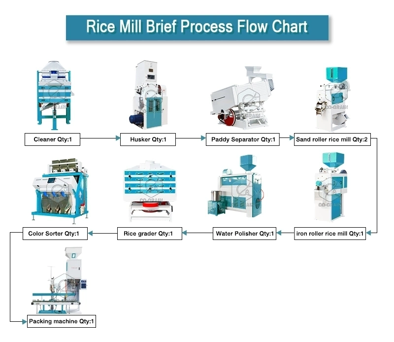 Équipement_de_moulin_à_riz_de_40tonnes