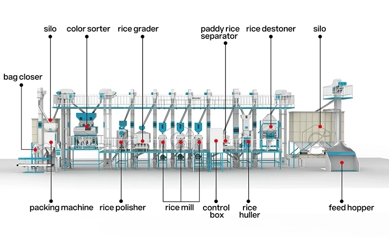 Équipement_de_moulin_à_riz_de_40tonnes