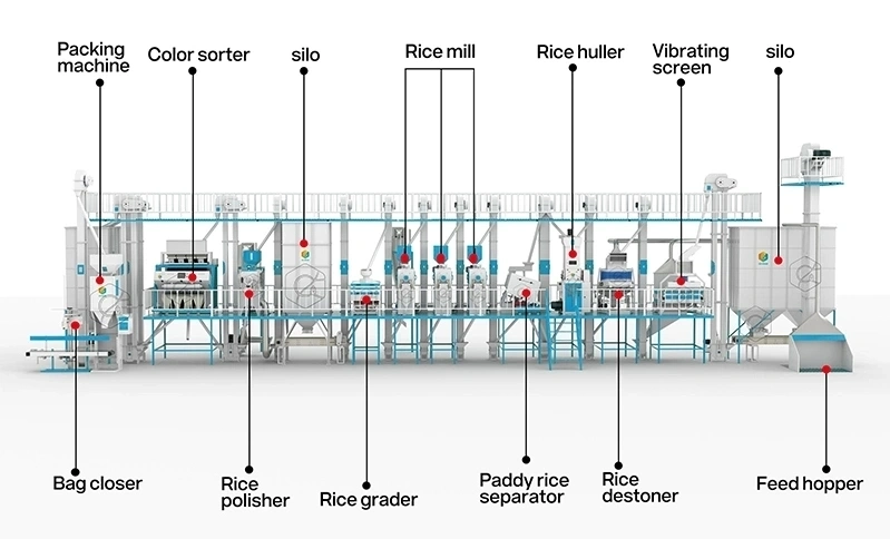 Moulin_à_riz_60T_pour_le_Nigeria