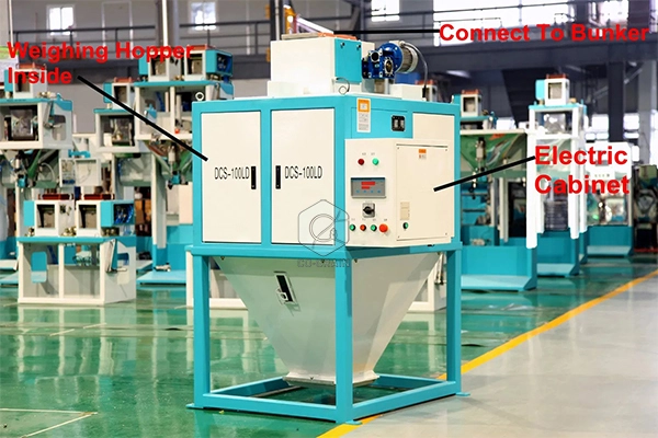 machine d'échelle de débit