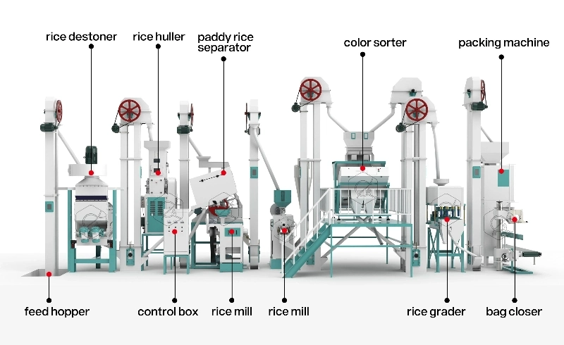 moulin_à_riz_combiné