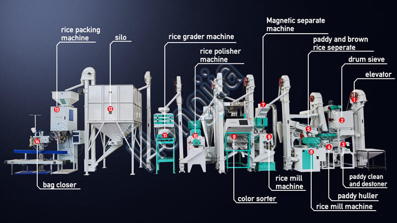 usine_de_rizerie