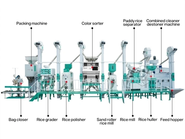 Machines_de_rizerie