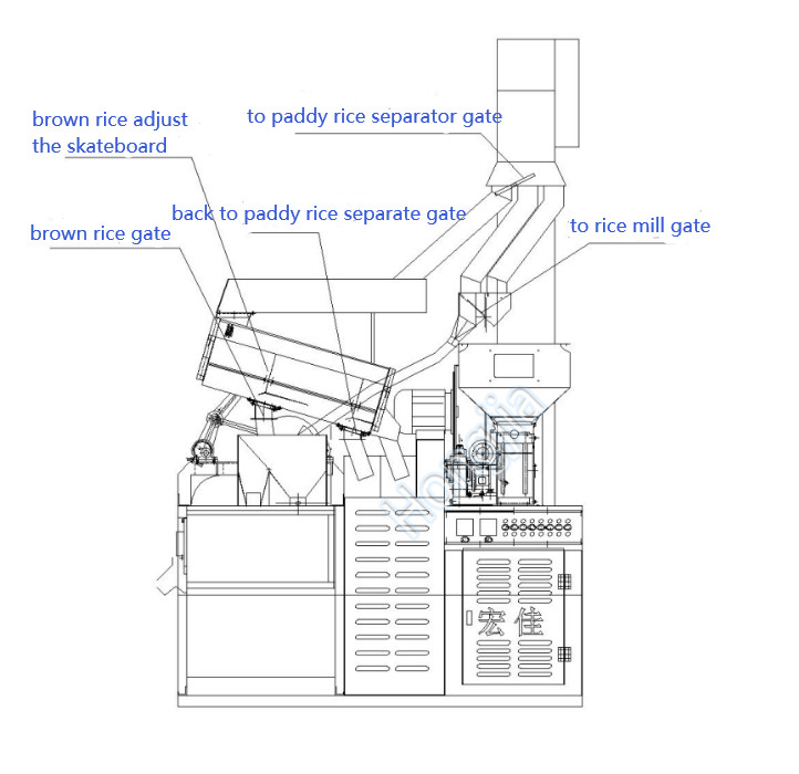 machines_d’usinage_du_riz