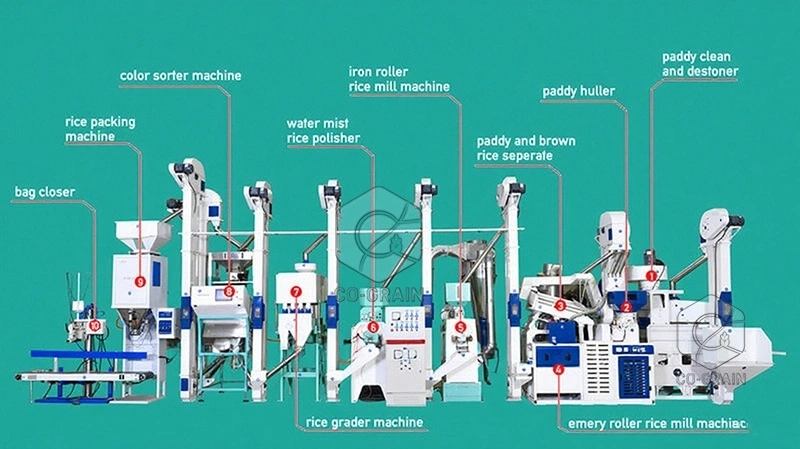 Fournisseur_de_moulin_à_riz_automatique