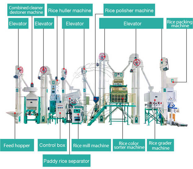 usine_de_transformation_du_riz