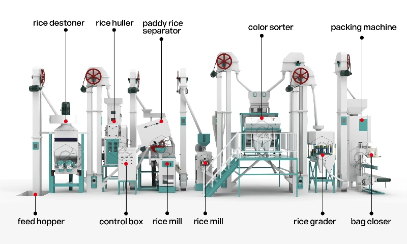 Machines_de_moulin_à_riz_30T_pour_le_Togo