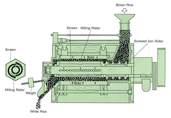 rice_polishing_machine_structure